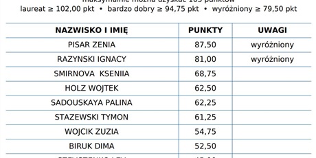 Powiększ grafikę: kangur-wyniki-615450.jpg
