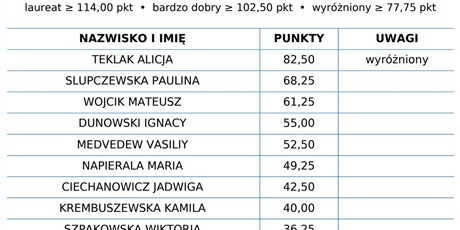 Powiększ grafikę: kangur-wyniki-615451.jpg