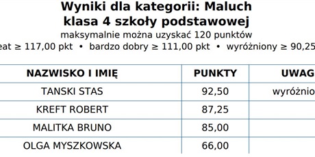 Powiększ grafikę: kangur-wyniki-615452.jpg