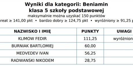 Powiększ grafikę: kangur-wyniki-615453.jpg