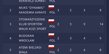 Mistrzostwa Polski w karate olimpijskim