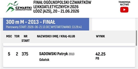 Patryk piątym zawodnikiem w Polsce na 300 m
