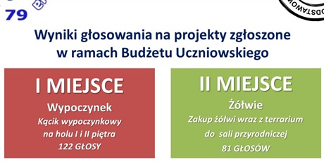 Powiększ grafikę: wyniki-konkursu-w-ramach-budzetu-uczniowskiego-41337.jpg